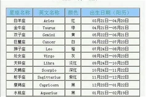 8月20星座|8月20日生日书（狮子座）